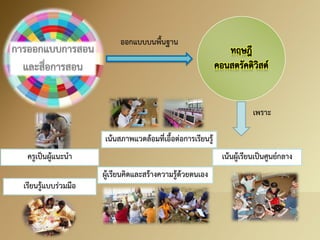 ออกแบบบนพื้นฐาน 
เน้นผู้เรียนเป็นศูนย์กลาง 
เน้นสภาพแวดล้อมที่เอื้อต่อการเรียนรู้ 
ผู้เรียนคิดและสร้างความรู้ด้วยตนเอง 
เรียนรู้แบบร่วมมือ 
ครูเป็นผู้แนะนา 
เพราะ  