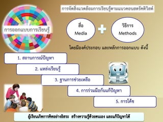 สื่อ Media 
วิธีการ Methods 
โดยมีองค์ประกอบ และหลักการออกแบบ ดังนี้  