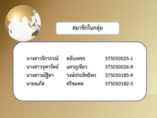 นางสาวจิราภรณ์ ตลับเพชร 575050025-1 นางสาวจุฑารัตน์ แควภูเขียว 575050026-9 นางสาวณัฐิดา วงษ์ประสิทธิพร 575050185-9 นายณภัส ศรีชมพล 575050182-5 
สมาชิกในกลุ่ม  