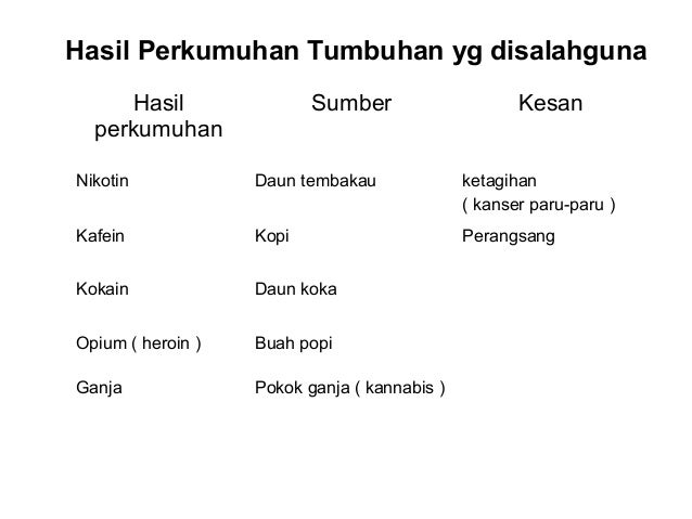 Chapter 3.3 excretion in plant revised 2010- soalan