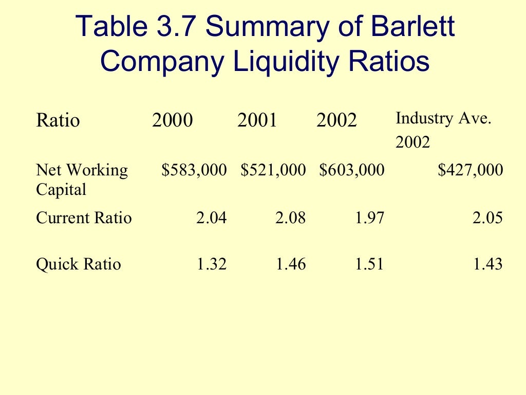 Financial Statement Analysis