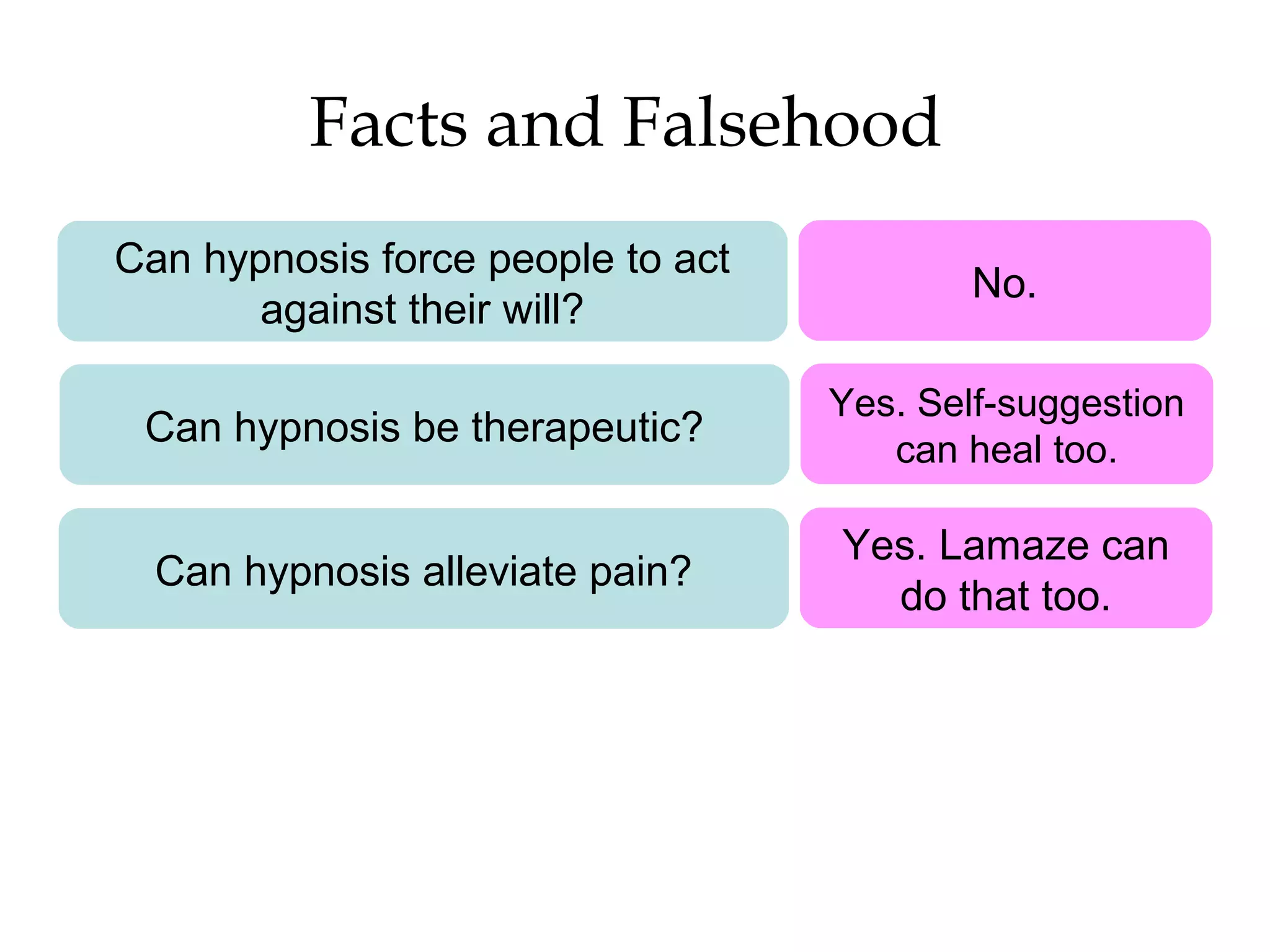 Facts and Falsehood 
Can hypnosis be therapeutic? Yes. Self-suggestion 
can heal too. 
Can hypnosis alleviate pain? Yes. Lamaze can 
do that too. 
Can hypnosis force people to act 
against their will? No. 
 