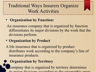 Traditional Ways Insurers Organize 
Work Activities 
● Organization by Function: 
An insurance company that is organized by function 
differentiates its major divisions by the work that the 
divisions perform. 
● Organization by Product 
A life insurance that is organized by product 
distributes work according to the company’s line of 
insurance products. 
● Organization by Territory 
A company that is organized by territory determines 
its major divisions according to the geographic areas 
 