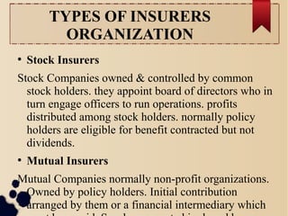 TYPES OF INSURERS 
ORGANIZATION 
● Stock Insurers 
Stock Companies owned & controlled by common 
stock holders. they appoint board of directors who in 
turn engage officers to run operations. profits 
distributed among stock holders. normally policy 
holders are eligible for benefit contracted but not 
dividends. 
● Mutual Insurers 
Mutual Companies normally non-profit organizations. 
Owned by policy holders. Initial contribution 
arranged by them or a financial intermediary which 
must be repaid. Surplus generated is shared by 
 