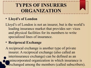 TYPES OF INSURERS 
ORGANIZATION 
● Lloyd’s of London 
Lloyd’s of London is not an insurer, but is the world’s 
leading insurance market that provides ser- vices 
and physical facilities for its members to write 
specialized lines of insurance. 
● Reciprocal Exchange 
A reciprocal exchange is another type of private 
insurer. A reciprocal exchange (also called an 
interinsurance exchange) can be defined as an 
unincorporated organization in which insurance is 
exchanged among the members (called subscribers). 
 