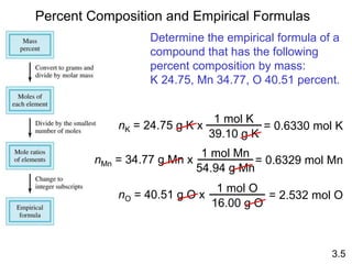 3.5
Percent Composition and Empirical Formulas
Determine the empirical formula of a
compound that has the following
percent composition by mass:
K 24.75, Mn 34.77, O 40.51 percent.
nK = 24.75 g K x = 0.6330 mol K
1 mol K
39.10 g K
nMn = 34.77 g Mn x = 0.6329 mol Mn
1 mol Mn
54.94 g Mn
nO = 40.51 g O x = 2.532 mol O
1 mol O
16.00 g O
 