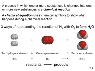 3.7
3 ways of representing the reaction of H2 with O2 to form H2O
A process in which one or more substances is changed into one
or more new substances is a chemical reaction
A chemical equation uses chemical symbols to show what
happens during a chemical reaction
reactants products
 