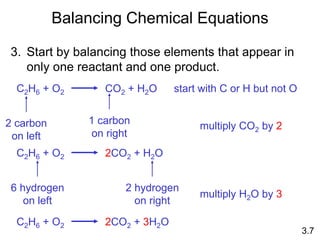 Balancing Chemical Equations
3. Start by balancing those elements that appear in
only one reactant and one product.
C2H6 + O2 CO2 + H2O
3.7
start with C or H but not O
2 carbon
on left
1 carbon
on right
multiply CO2 by 2
C2H6 + O2 2CO2 + H2O
6 hydrogen
on left
2 hydrogen
on right
multiply H2O by 3
C2H6 + O2 2CO2 + 3H2O
 