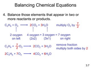 Balancing Chemical Equations
4. Balance those elements that appear in two or
more reactants or products.
3.7
2 oxygen
on left
4 oxygen
(2x2)
C2H6 + O2 2CO2 + 3H2O
+ 3 oxygen
(3x1)
multiply O2 by
7
2
= 7 oxygen
on right
C2H6 + O2 2CO2 + 3H2O7
2
remove fraction
multiply both sides by 2
2C2H6 + 7O2 4CO2 + 6H2O
 
