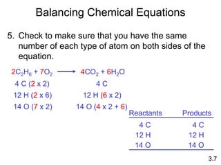 Balancing Chemical Equations
5. Check to make sure that you have the same
number of each type of atom on both sides of the
equation.
3.7
2C2H6 + 7O2 4CO2 + 6H2O
Reactants Products
4 C
12 H
14 O
4 C
12 H
14 O
4 C (2 x 2) 4 C
12 H (2 x 6) 12 H (6 x 2)
14 O (7 x 2) 14 O (4 x 2 + 6)
 