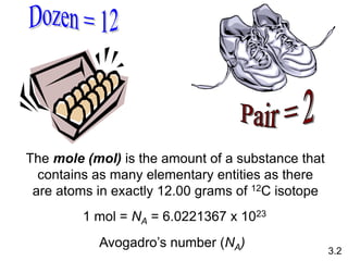 The mole (mol) is the amount of a substance that
contains as many elementary entities as there
are atoms in exactly 12.00 grams of 12C isotope
3.2
1 mol = NA = 6.0221367 x 1023
Avogadro’s number (NA)
 
