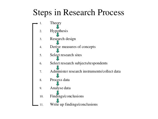 Research Starting a Daycare in 3 Steps