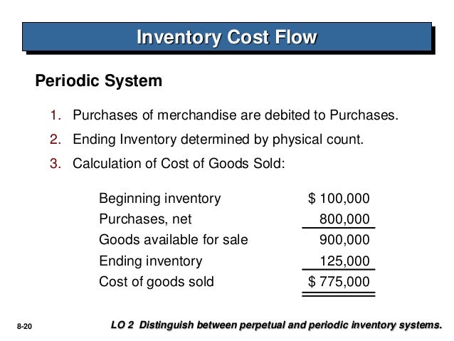 chapter3 ending inventory formula