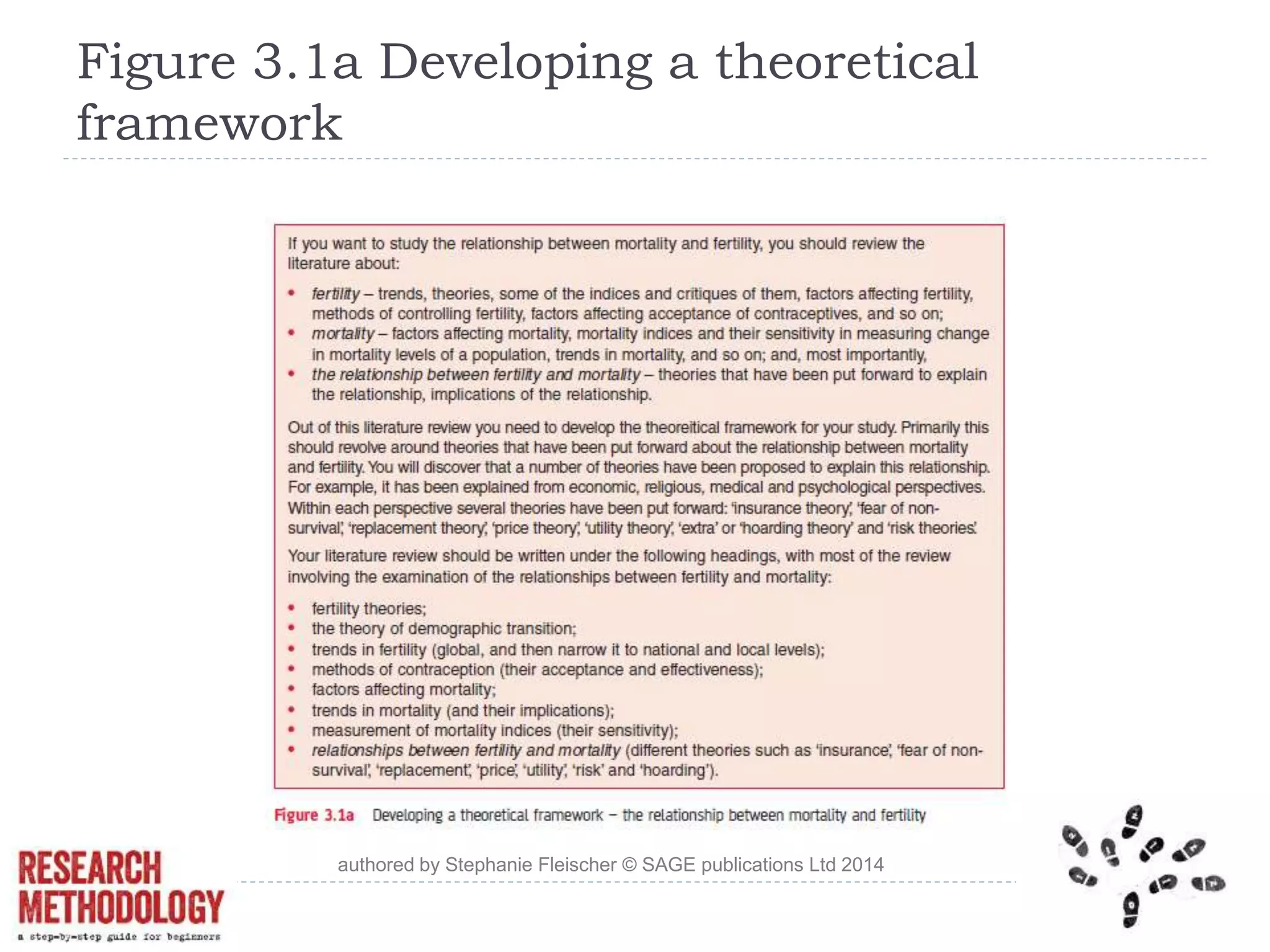 Figure 3.1a Developing a theoretical
framework
authored by Stephanie Fleischer © SAGE publications Ltd 2014
 