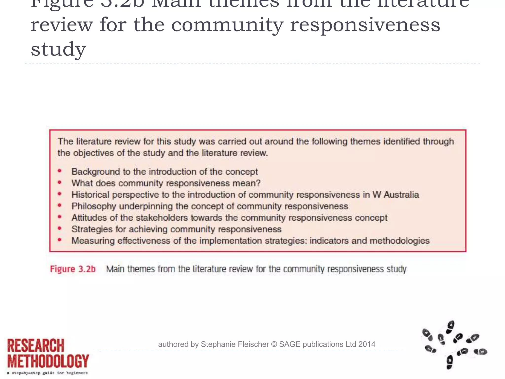Figure 3.2b Main themes from the literature
review for the community responsiveness
study
authored by Stephanie Fleischer © SAGE publications Ltd 2014
 