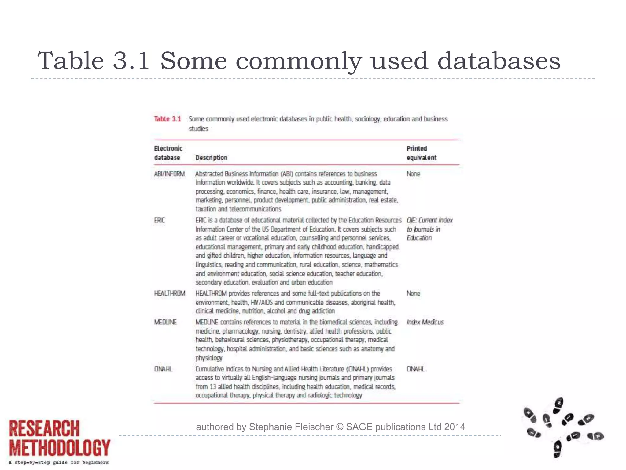 Table 3.1 Some commonly used databases
authored by Stephanie Fleischer © SAGE publications Ltd 2014
 