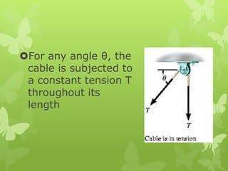 For any angle θ, the
cable is subjected to
a constant tension T
throughout its
length
 
