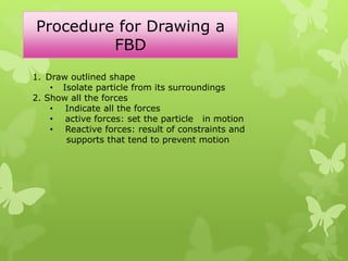 1. Draw outlined shape
• Isolate particle from its surroundings
2. Show all the forces
• Indicate all the forces
• active forces: set the particle in motion
• Reactive forces: result of constraints and
supports that tend to prevent motion
Procedure for Drawing a
FBD
 
