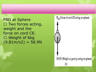 FBD at Sphere
Two forces acting,
weight and the
force on cord CE.
Weight of 6kg
(9.81m/s2) = 58.9N
 