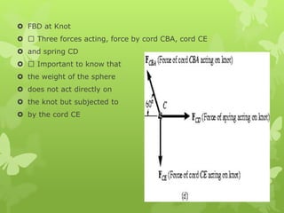  FBD at Knot
 Three forces acting, force by cord CBA, cord CE
 and spring CD
 Important to know that
 the weight of the sphere
 does not act directly on
 the knot but subjected to
 by the cord CE
 