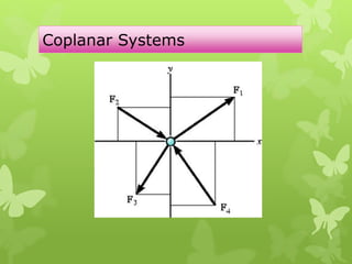 Coplanar Systems
 