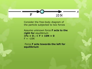 Consider the free-body diagram of
the particle subjected to two forces
Assume unknown force F acts to the
right for equilibrium
ΣFx = 0 ; + F + 10N = 0
F = -10N
Force F acts towards the left for
equilibrium
 
