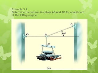 Example 3.2
Determine the tension in cables AB and AD for equilibrium
of the 250kg engine.
 
