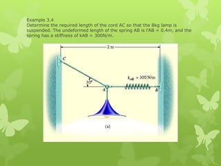 Example 3.4
Determine the required length of the cord AC so that the 8kg lamp is
suspended. The undeformed length of the spring AB is l’AB = 0.4m, and the
spring has a stiffness of kAB = 300N/m.
 