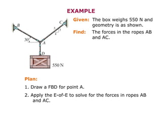 Statics Fbd Rake On Ropes Chapter 3 | PDF