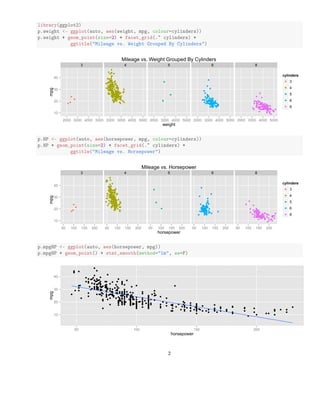 Applied Regression Analysis using R | PDF