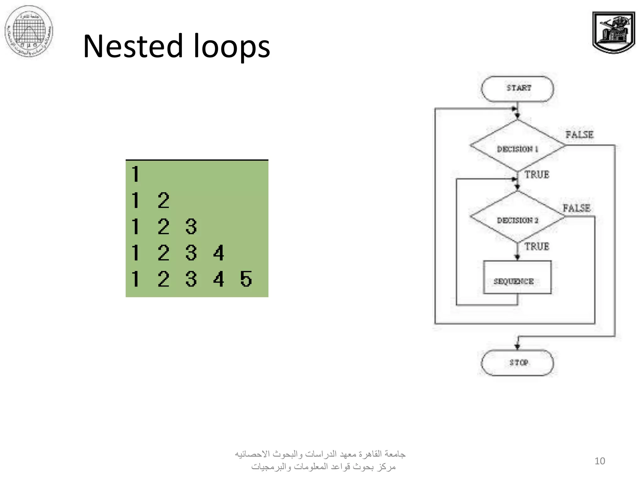 ‫االحصائيه‬ ‫والبحوث‬ ‫الدراسات‬ ‫معهد‬ ‫القاهرة‬ ‫جامعة‬
‫والبرمجيات‬ ‫المعلومات‬ ‫قواعد‬ ‫بحوث‬ ‫مركز‬
10
Nested loops
 