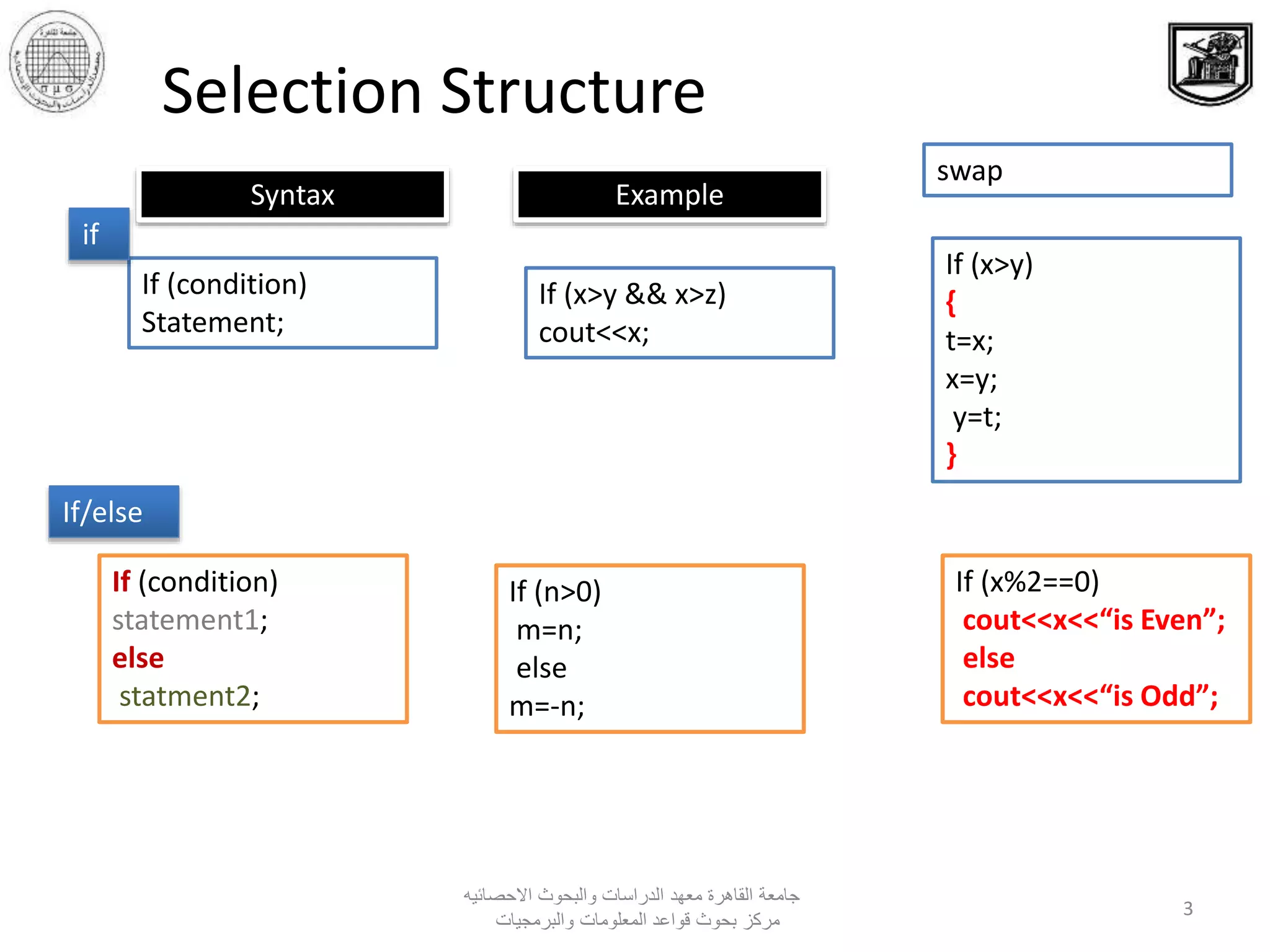 ‫االحصائيه‬ ‫والبحوث‬ ‫الدراسات‬ ‫معهد‬ ‫القاهرة‬ ‫جامعة‬
‫والبرمجيات‬ ‫المعلومات‬ ‫قواعد‬ ‫بحوث‬ ‫مركز‬
3
Selection Structure
If (condition)
Statement;
If/else
Syntax Example
If (x>y && x>z)
cout<<x;
If (x>y)
{
t=x;
x=y;
y=t;
}
if
If (condition)
statement1;
else
statment2;
If (n>0)
m=n;
else
m=-n;
If (x%2==0)
cout<<x<<“is Even”;
else
cout<<x<<“is Odd”;
swap
 