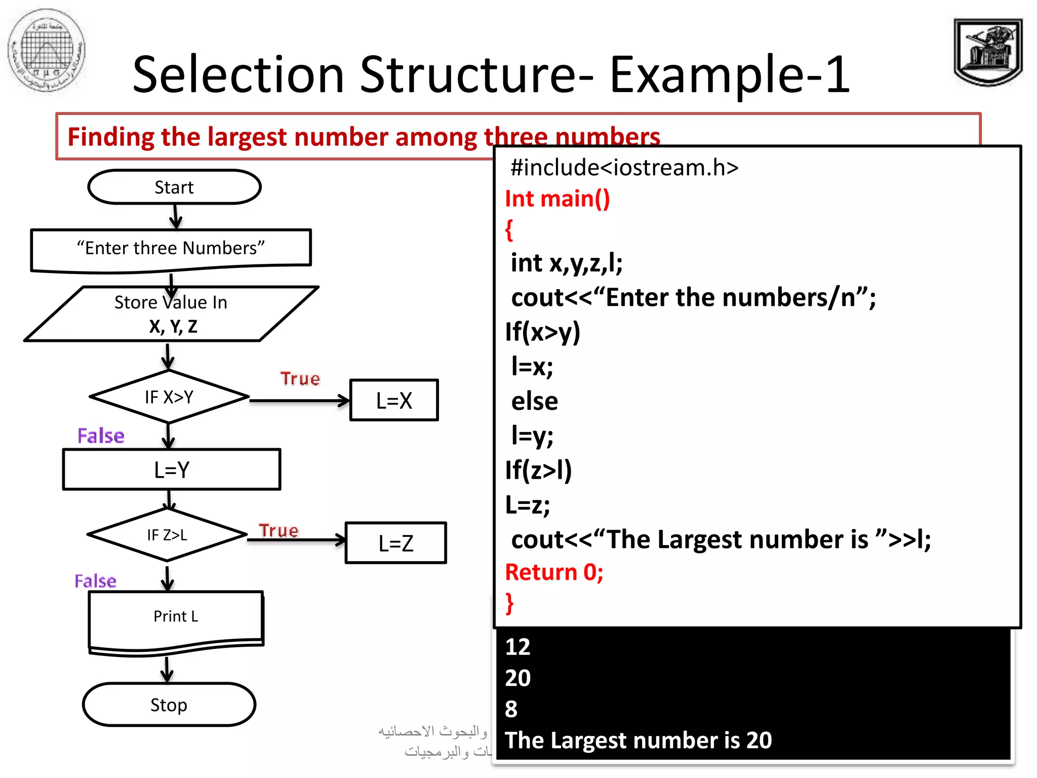 ‫االحصائيه‬ ‫والبحوث‬ ‫الدراسات‬ ‫معهد‬ ‫القاهرة‬ ‫جامعة‬
‫والبرمجيات‬ ‫المعلومات‬ ‫قواعد‬ ‫بحوث‬ ‫مركز‬
4
Selection Structure- Example-1
Finding the largest number among three numbers
Enter the numbers
12
20
8
The Largest number is 20
#include<iostream.h>
Int main()
{
int x,y,z,l;
cout<<“Enter the numbers/n”;
If(x>y)
l=x;
else
l=y;
If(z>l)
L=z;
cout<<“The Largest number is ”>>l;
Return 0;
}
Stop
Start
“Enter three Numbers”
Store Value In
X, Y, Z
Print L
IF X>Y L=X
L=Y
L=Z
Print L
IF Z>L
 