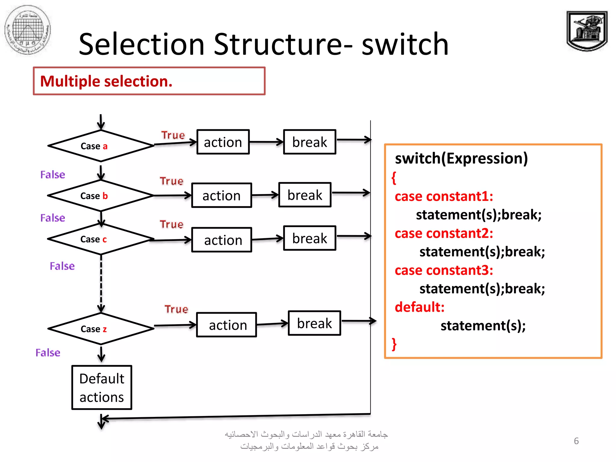 ‫االحصائيه‬ ‫والبحوث‬ ‫الدراسات‬ ‫معهد‬ ‫القاهرة‬ ‫جامعة‬
‫والبرمجيات‬ ‫المعلومات‬ ‫قواعد‬ ‫بحوث‬ ‫مركز‬
6
Selection Structure- switch
Multiple selection.
Case a action
actionCase b
Case c action
Case z
Default
actions
break
break
break
action break
switch(Expression)
{
case constant1:
statement(s);break;
case constant2:
statement(s);break;
case constant3:
statement(s);break;
default:
statement(s);
}
 