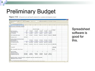 Preliminary Budget
Spreadsheet
software is
good for
this.
 