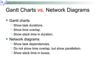 Gantt Charts vs. Network Diagrams
 Gantt charts
 Show task durations.
 Show time overlap.
 Show slack time in duration.
 Network diagrams
 Show task dependencies.
 Do not show time overlap, but show parallelism.
 Show slack time in boxes.
 