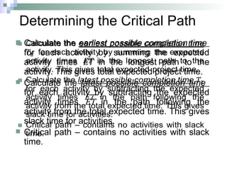 Determining the Critical Path
 Calculate the earliest possible completion time
for each activity by summing the expected
activity times ET in the longest path to the
activity. This gives total expected project time.
 Calculate the latest possible completion time
for each activity by subtracting the expected
activity times ET in the path following the
activity from the total expected time. This gives
slack time for activities.
 Critical path – contains no activities with slack
time.
  
 