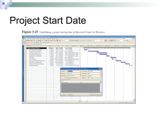 Project Start Date
 