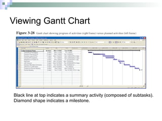 Viewing Gantt Chart
Black line at top indicates a summary activity (composed of subtasks).
Diamond shape indicates a milestone.
 