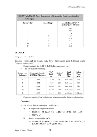 3 Compressed Air System
Table 3.9 Typical Specific Power Consumption of Reciprocating Compressors (based on
motor input)
Pressure bar No. of Stages Specific Power kW/170
m3
/hour (kW / 100 cfm)
1 1 6.29
2 1 9.64
3 1 13.04
4 2 14.57
7 2 18.34
8 2 19.16
10 2 21.74
15 2 26.22
EXAMPLE
Compressor modulation
Assessing compressed air system study for a plant section gave following results.
Comment on the results?
Compressors on line A, B, C, D, E (all reciprocating type)
Trial observation Summary
Compressor
Reference
Measured Capacity
CMM (@ 7 kg/ cm2
)
‘On’
Load
kW
‘Unload’
kW
Load
Time
Min.
Unload
Time
Min.
A 13.17 115.30 42.3 Full time* Nil
B 12.32 117.20 51.8 Full time* Nil
C 13.14 108.30 43.3 Full time* Nil
D 12.75 104.30 29.8 Full time* Nil
E 13.65 109.30 39.3 5.88 min. 39.12 min.
* Compressors running in load conditions and not getting unloaded during normal operations.
Comments:
For a cycle time of 45 minutes (39.12 + 5.88)
i) Compressed air generated in m3
= 45 (13.17) + 45 (12.32) + 45 (13.14) + 45 (12.75) + 5.88 (13.65)
= 2392.36 m3
ii) Power consumption kWh
= 45/60 (115.3) + 45/60 (117.20) + 45 / 60 (108.3) + 45/60 (104.3) +
5.88/60 (109.8) + ( (39.12) / 60 ) 39.3
Bureau of Energy Efficiency 61
 