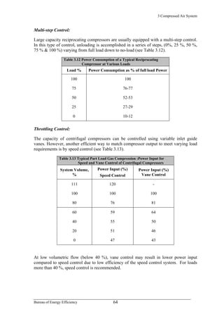 3 Compressed Air System
Multi-step Control:
Large capacity reciprocating compressors are usually equipped with a multi-step control.
In this type of control, unloading is accomplished in a series of steps, (0%, 25 %, 50 %,
75 % & 100 %) varying from full load down to no-load (see Table 3.12).
Table 3.12 Power Consumption of a Typical Reciprocating
Compressor at Various Loads
Load % Power Consumption as % of full load Power
100 100
75 76-77
50 52-53
25 27-29
0 10-12
Throttling Control:
The capacity of centrifugal compressors can be controlled using variable inlet guide
vanes. However, another efficient way to match compressor output to meet varying load
requirements is by speed control (see Table 3.13).
Table 3.13 Typical Part Load Gas Compression :Power Input for
Speed and Vane Control of Centrifugal Compressors
System Volume,
%
Power Input (%)
Speed Control
Power Input (%)
Vane Control
111 120 -
100 100 100
80 76 81
60 59 64
40 55 50
20 51 46
0 47 43
At low volumetric flow (below 40 %), vane control may result in lower power input
compared to speed control due to low efficiency of the speed control system. For loads
more than 40 %, speed control is recommended.
Bureau of Energy Efficiency 64
 