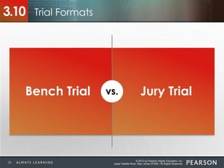© 2013 by Pearson Higher Education, Inc
Upper Saddle River, New Jersey 07458 • All Rights Reserved
Trial Formats3.10
Bench Trial Jury Trialvs.
26
 