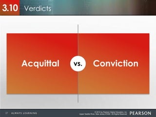 © 2013 by Pearson Higher Education, Inc
Upper Saddle River, New Jersey 07458 • All Rights Reserved
Verdicts3.10
Acquittal Convictionvs.
27
 