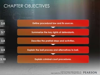 © 2013 by Pearson Higher Education, Inc
Upper Saddle River, New Jersey 07458 • All Rights Reserved
© 2013 by Pearson Higher Education, Inc
Upper Saddle River, New Jersey 07458 • All Rights Reserved
3.6
3.7
3.8
3.9
3.10
Define procedural law and its sources.
Summarize the key rights of defendants.
Describe the pretrial steps and activities.
Explain the bail process and alternatives to bail.
Explain criminal court procedures.
CHAPTER OBJECTIVES
 