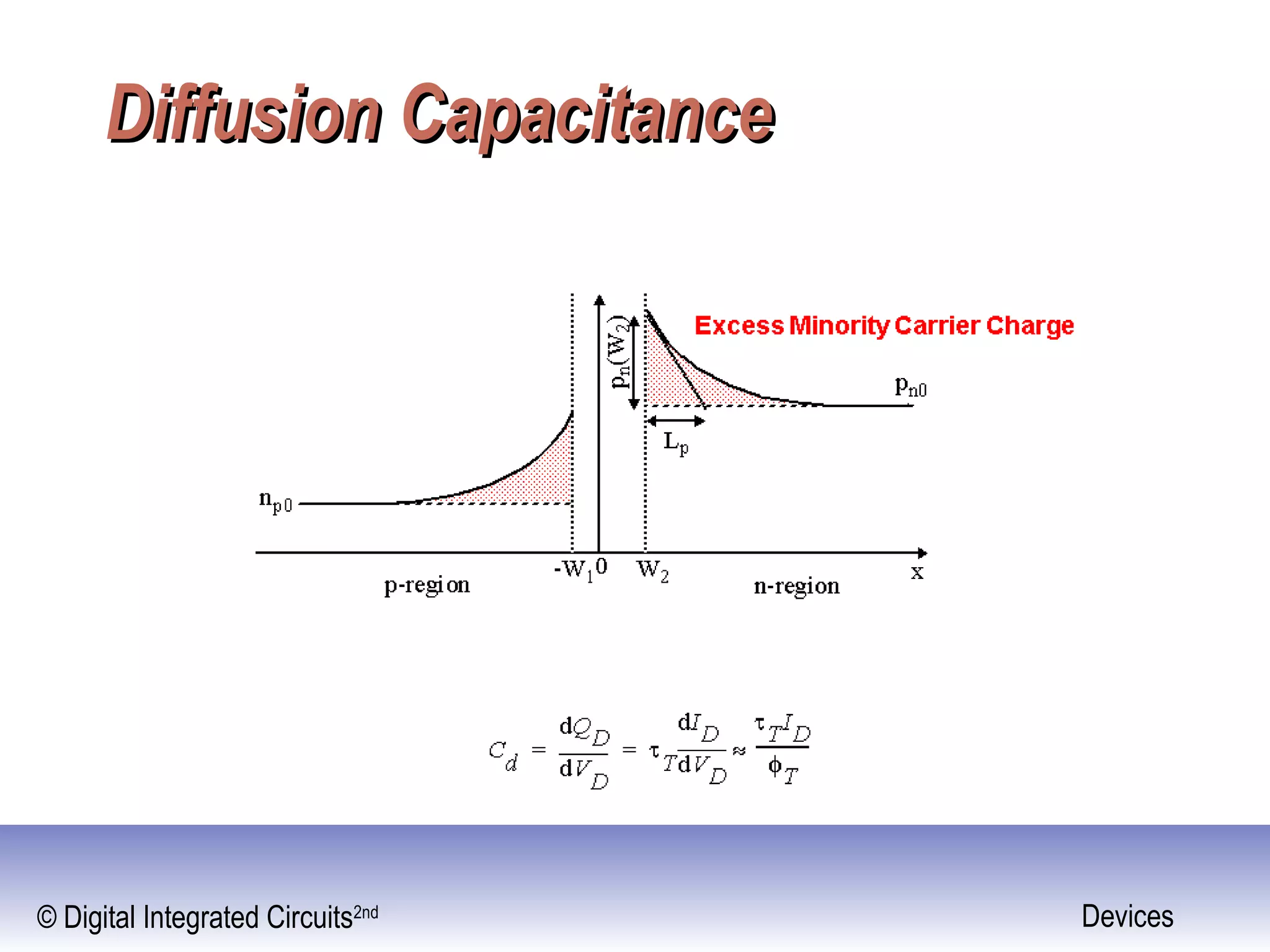 © Digital Integrated Circuits2nd Devices
Diffusion CapacitanceDiffusion Capacitance
 