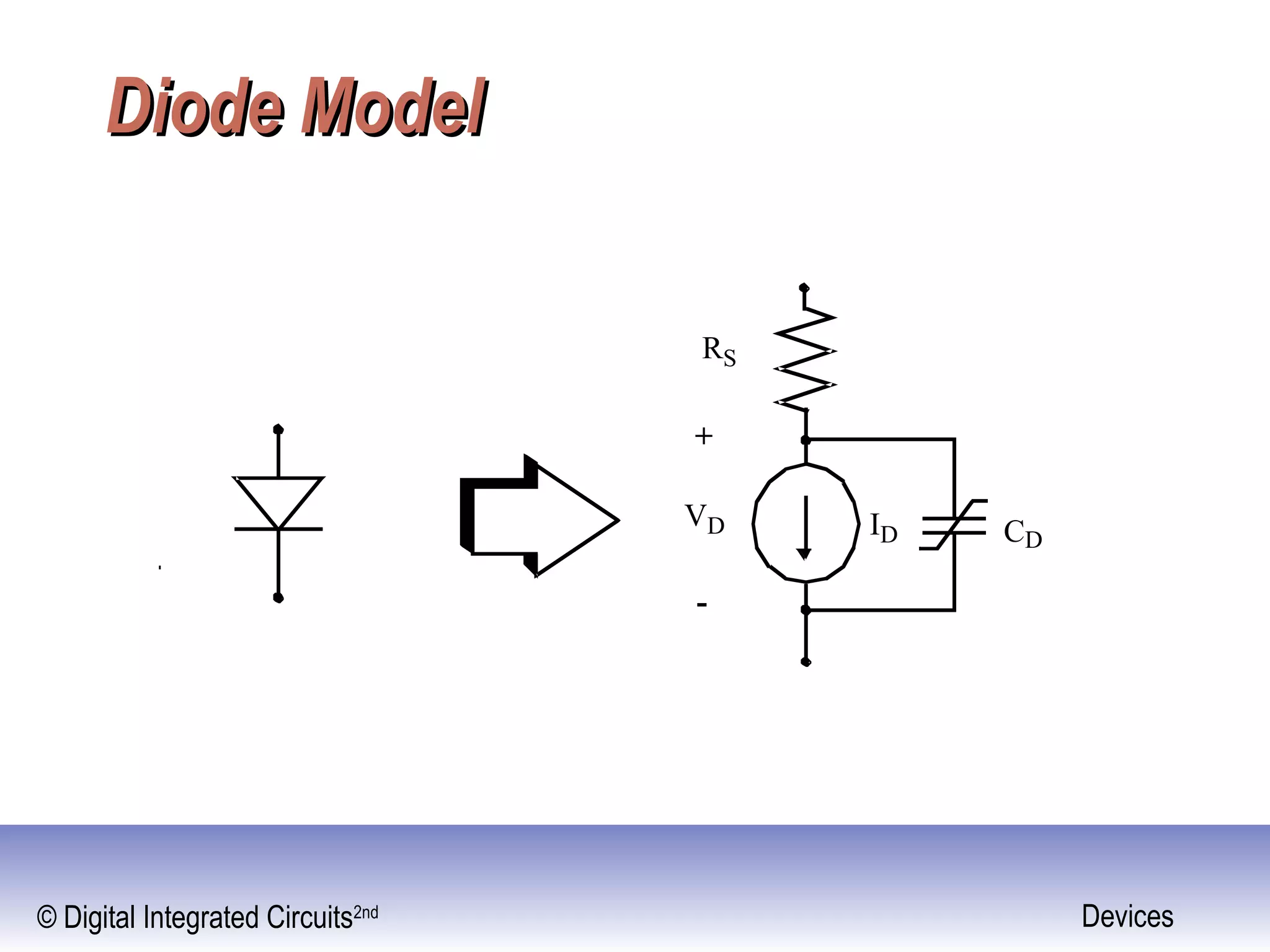 © Digital Integrated Circuits2nd Devices
Diode ModelDiode Model
ID
RS
CD
+
-
VD
 