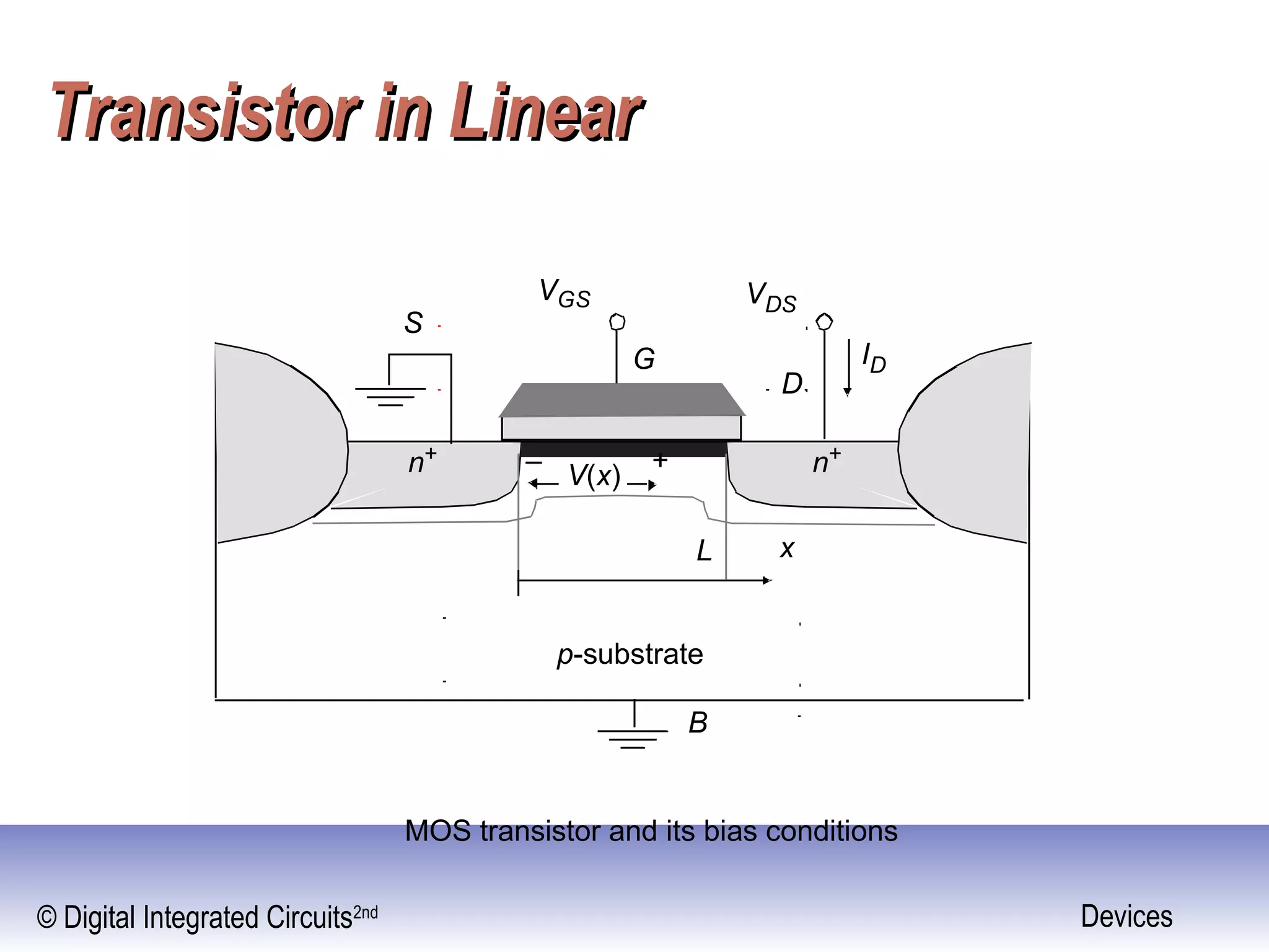 © Digital Integrated Circuits2nd Devices
Transistor in LinearTransistor in Linear
n+n+
p-substrate
D
S
G
B
VGS
xL
V(x)
+–
VDS
ID
MOS transistor and its bias conditions
 