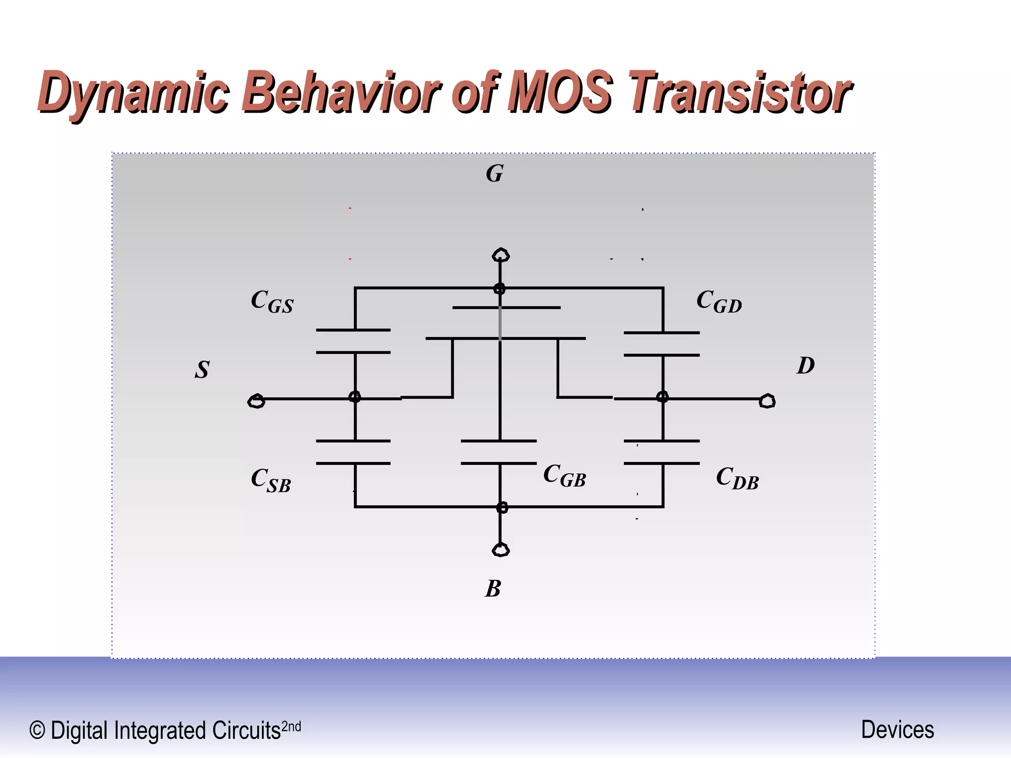 © Digital Integrated Circuits2nd Devices
Dynamic Behavior of MOS TransistorDynamic Behavior of MOS Transistor
DS
G
B
CGDCGS
CSB CDBCGB
 