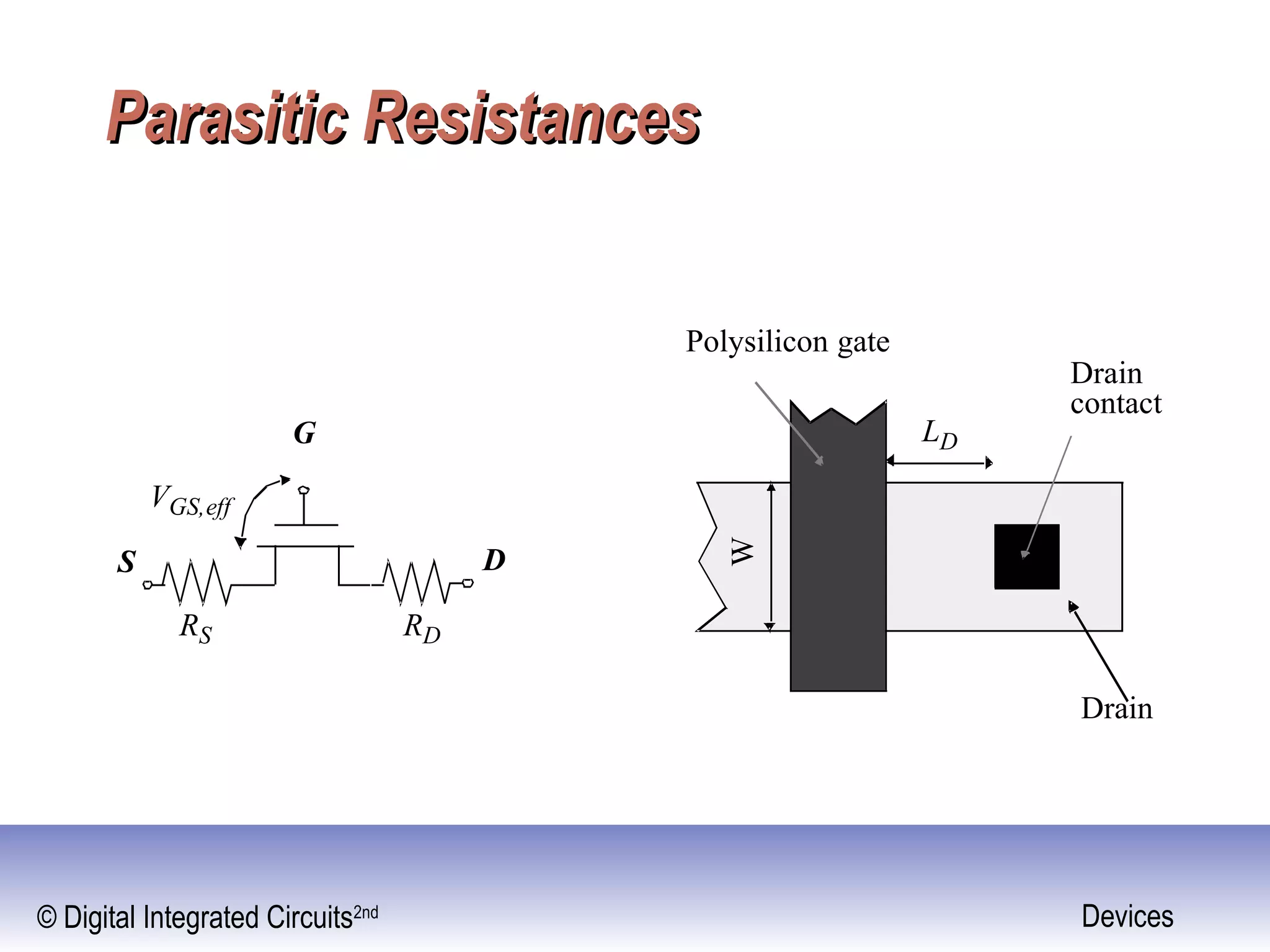 © Digital Integrated Circuits2nd Devices
Parasitic ResistancesParasitic Resistances
W
LD
Drain
Drain
contact
Polysilicon gate
DS
G
RS RD
VGS,eff
 