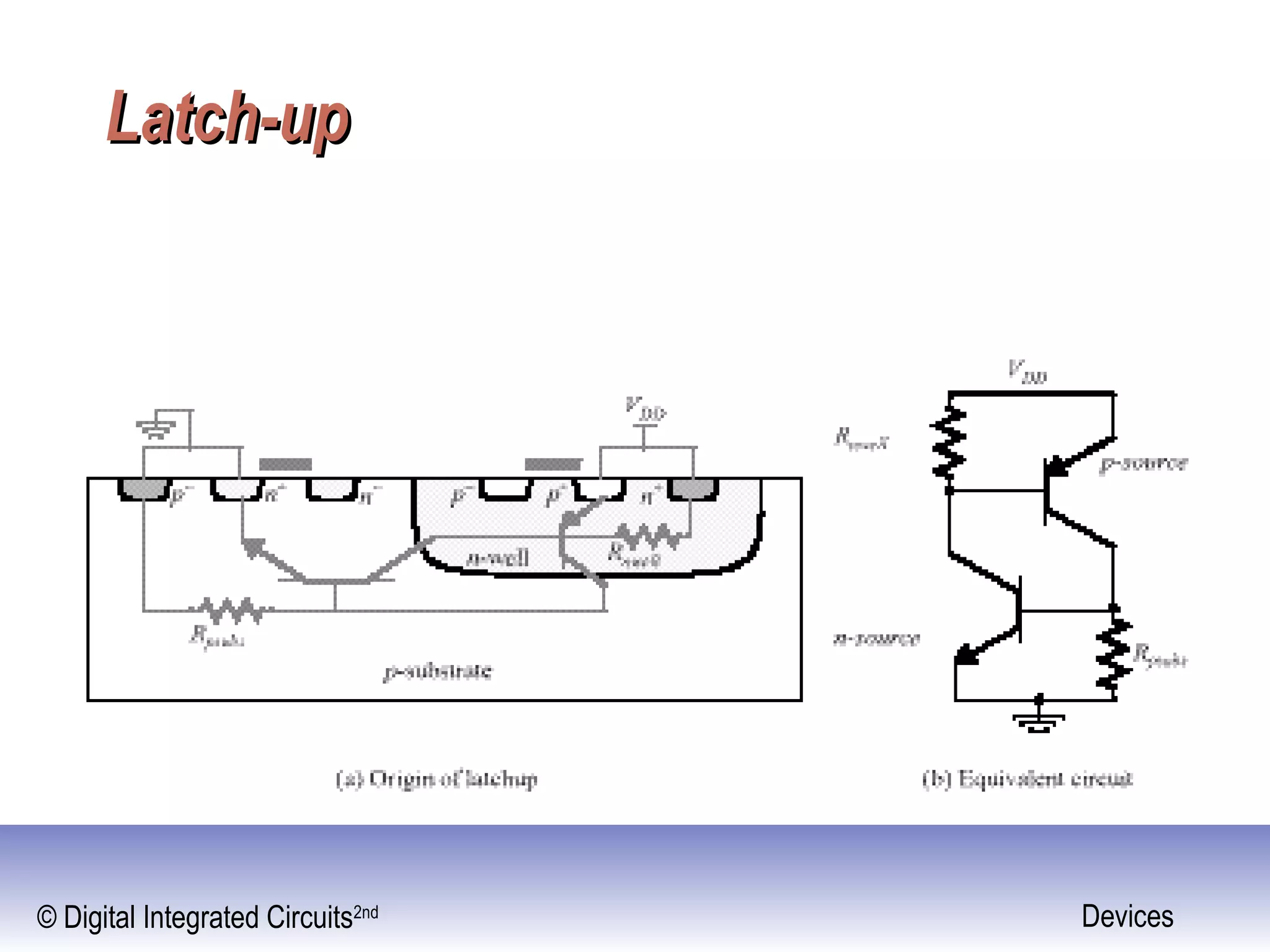 © Digital Integrated Circuits2nd Devices
Latch-upLatch-up
 